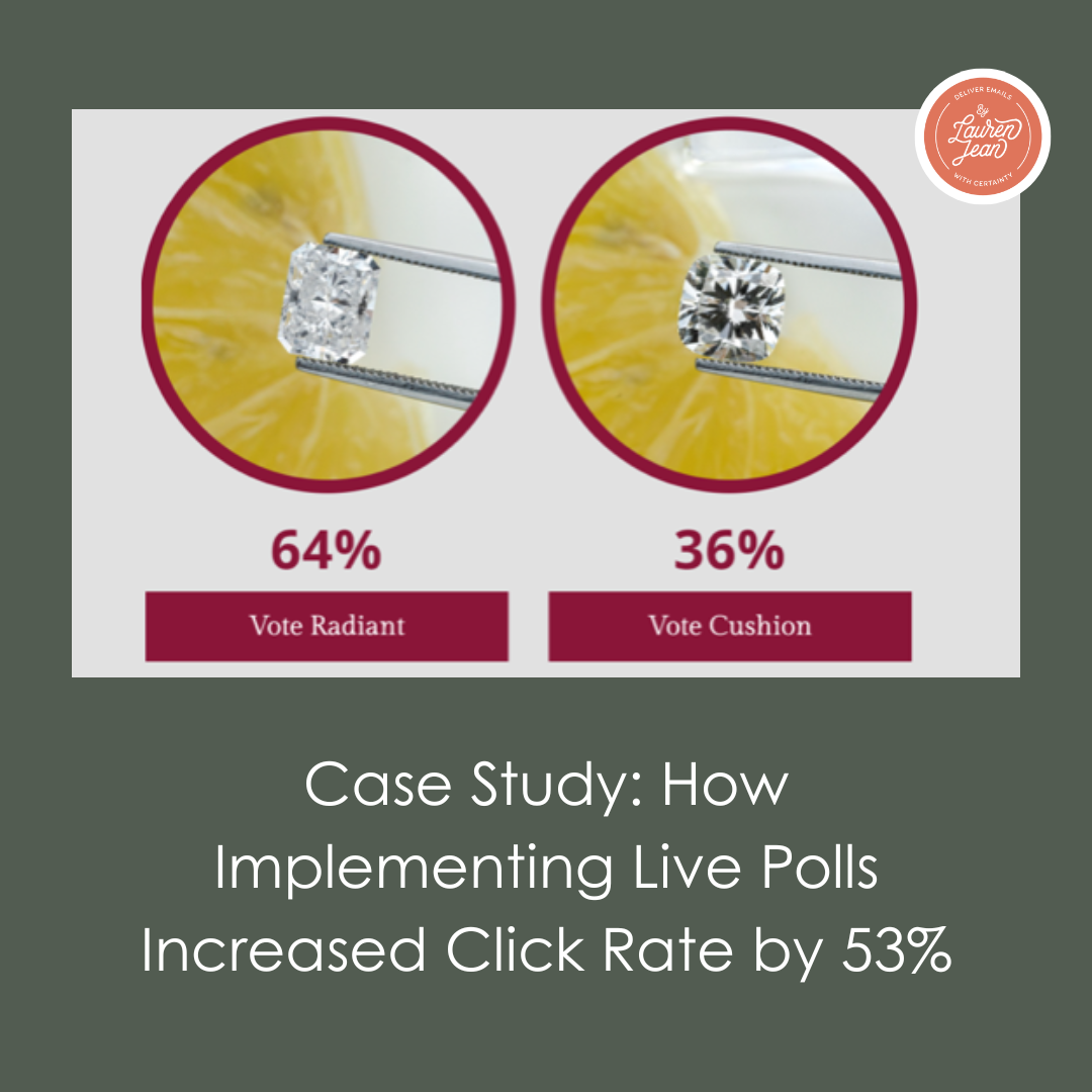 Cast Study: How Implementing Live Polls Increased Click Rate by 53%