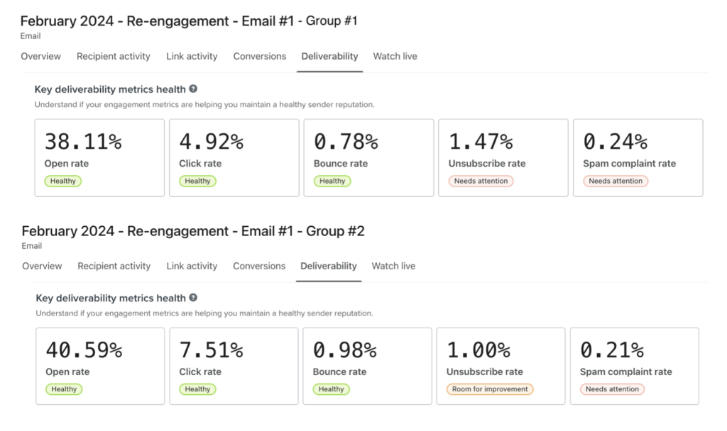 Re-engagement Campaign Results - Email #1, Group #1 & #2 | ByLaurenJean